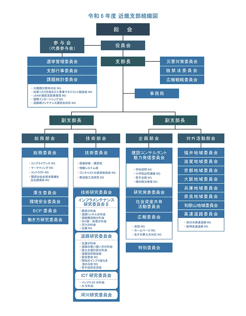 組織図 Organization chart